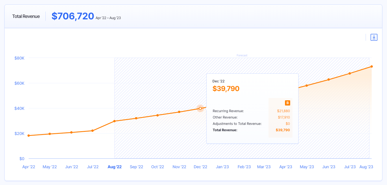 finmark revenue forecast example