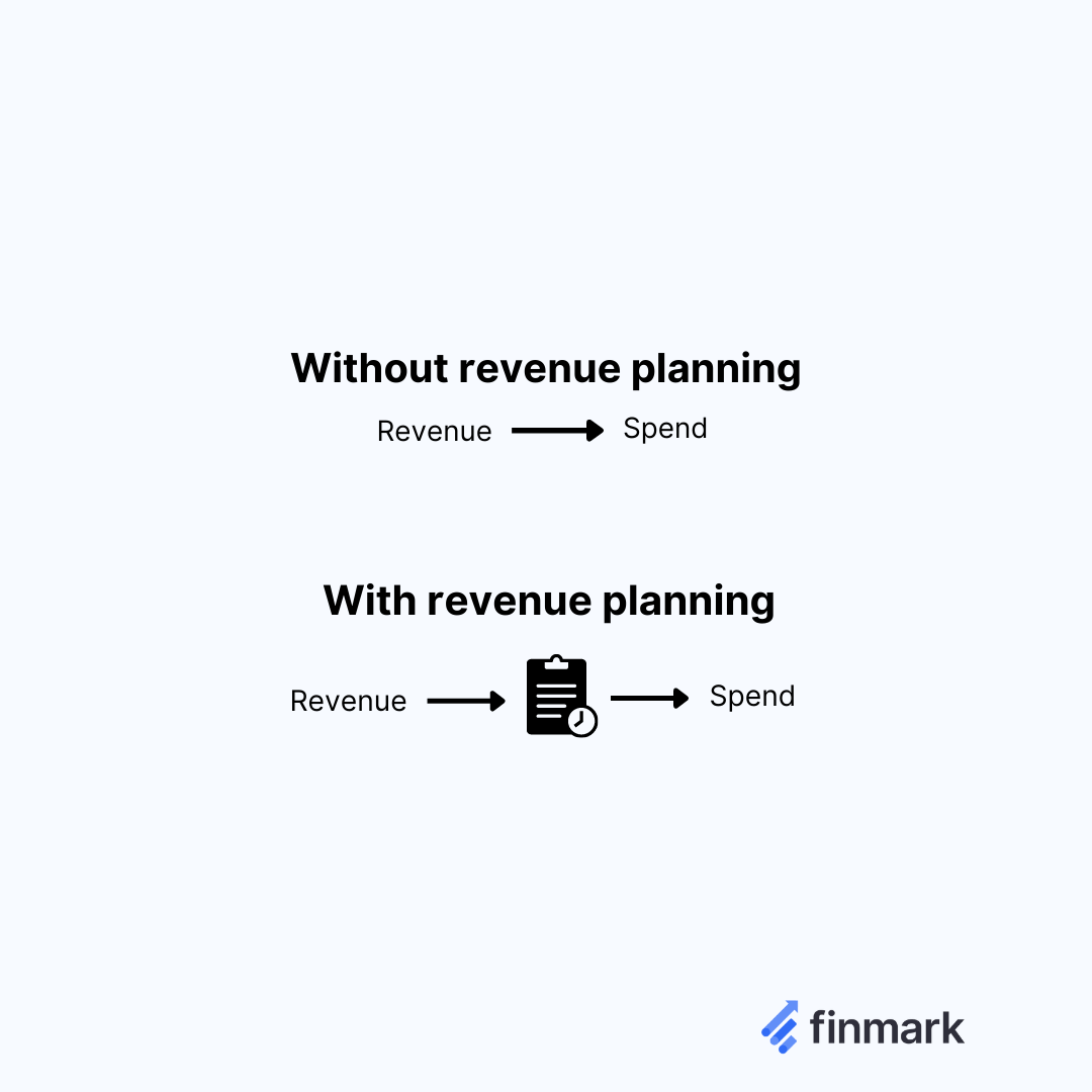 with and without revenue planning