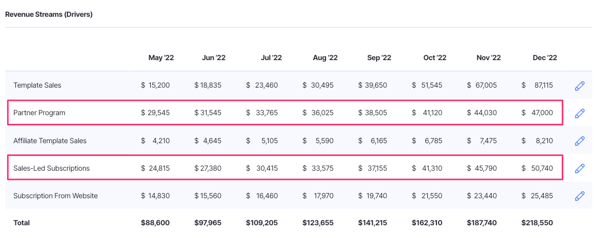 Revenue Streams Example Finmark