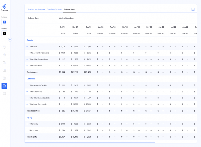 How to Make Accurate Financial Assumptions For Your Business - Finmark