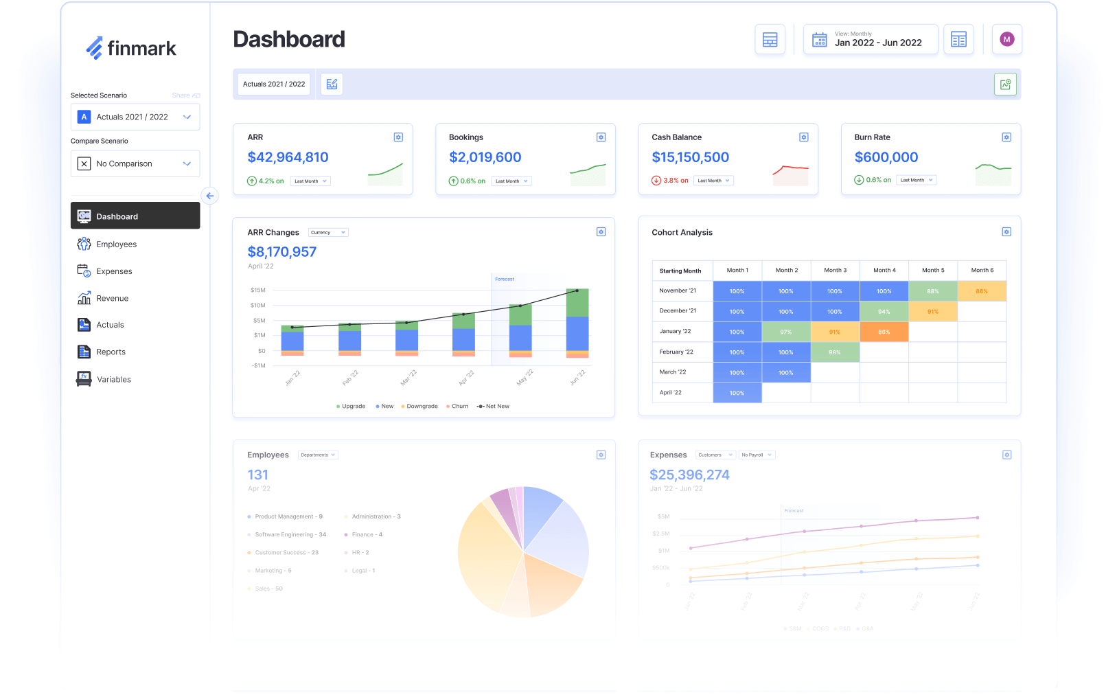 Building SaaS Dashboards 4 Examples Of Essential Reporting Finmark