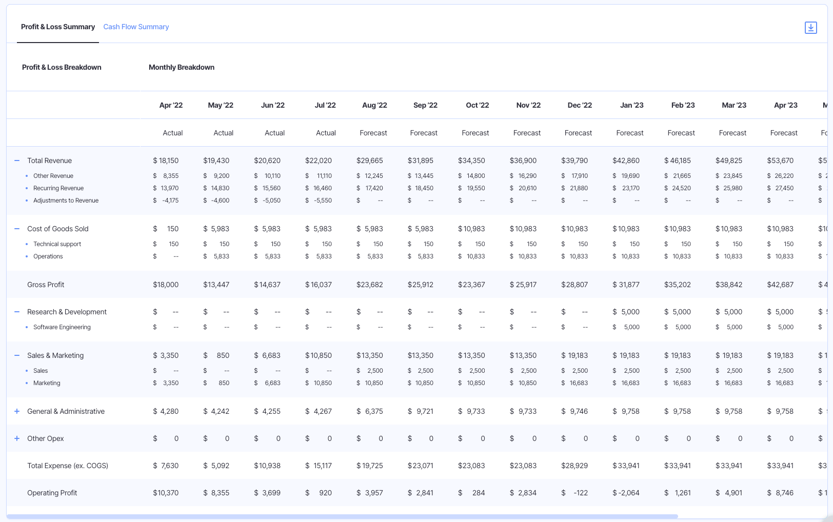 profitloss statement in finmark