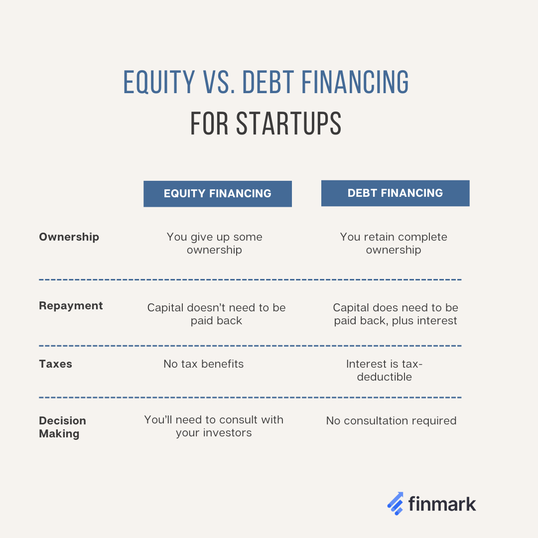 equity vs debt financing comparison