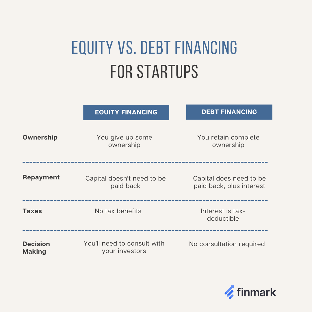 what-is-debt-finance-definition-and-meaning-market-business-news