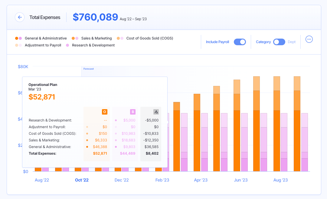 total expense graph comparing two scenarios