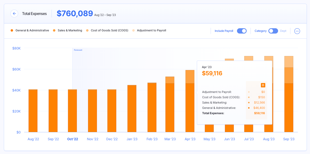 total expenses chart in finmark