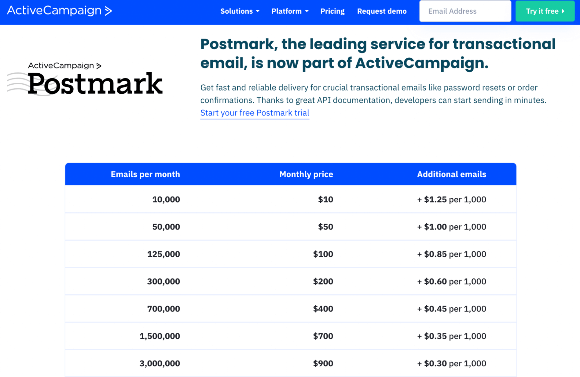 activecampaign postmark pricing