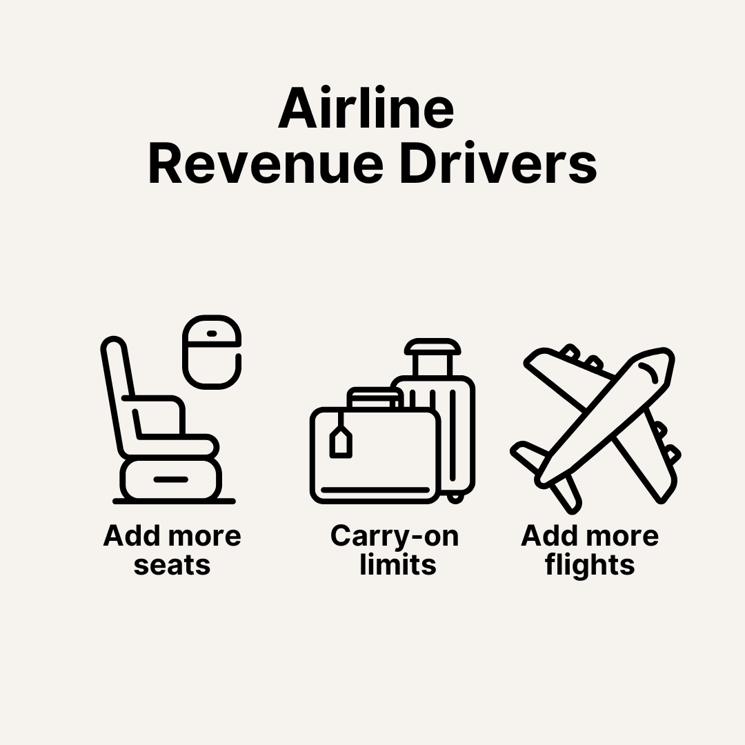 airline revenue driver examples