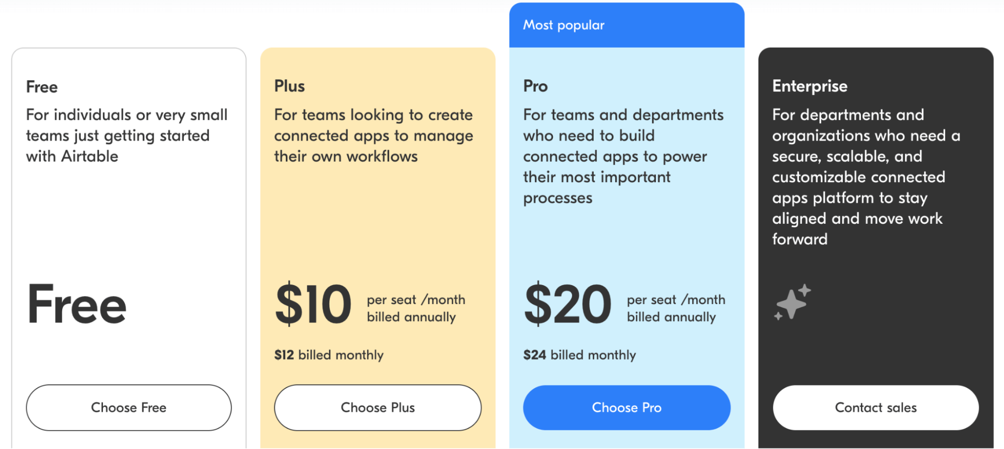 airtable pricing