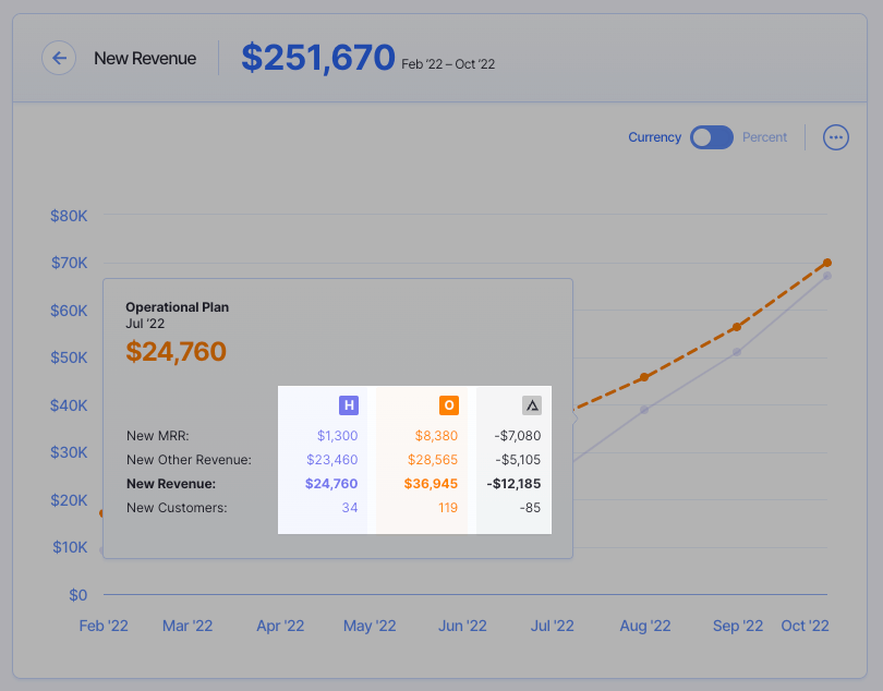 comparison of two revenue plans in finmark