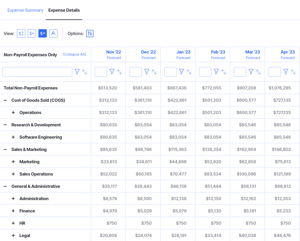 expenses categorized by department