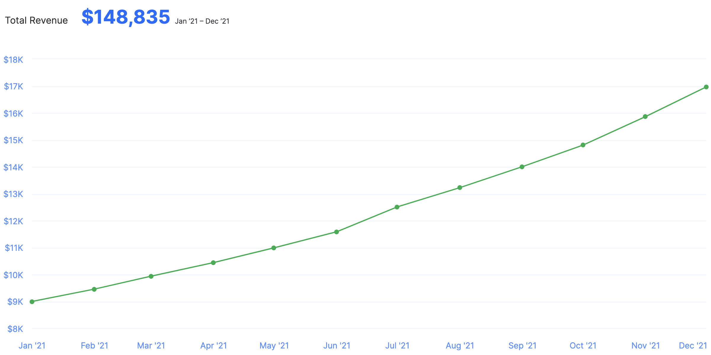 finmark revenue graph example