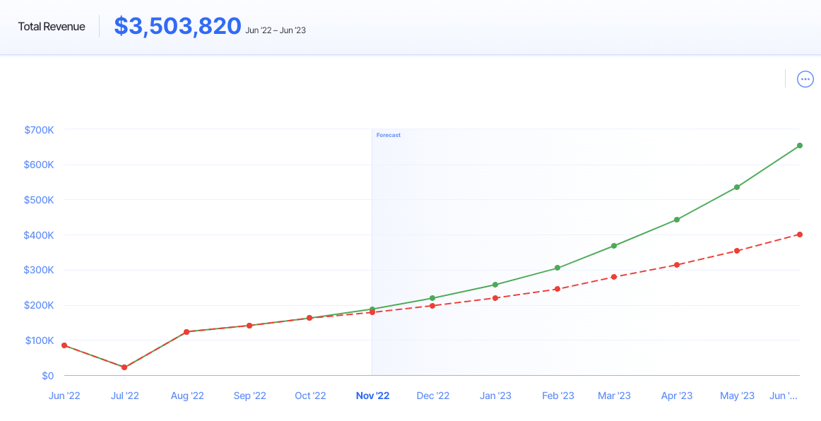 finmark scenario comparison upside vs downside