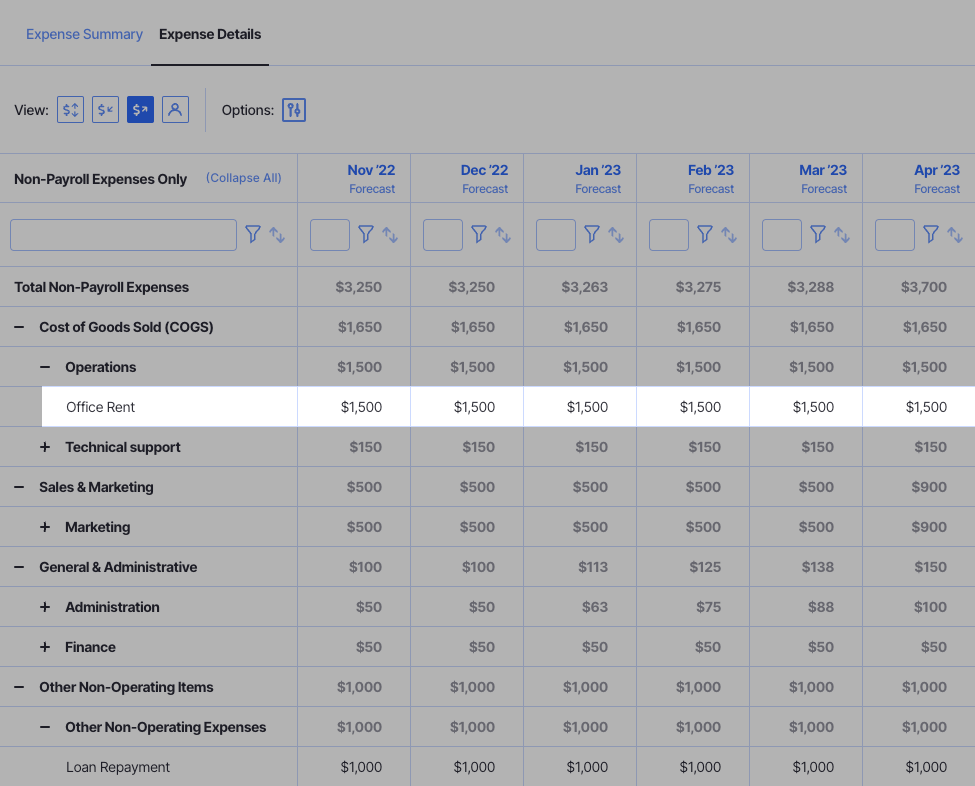 fixed expense forecast example