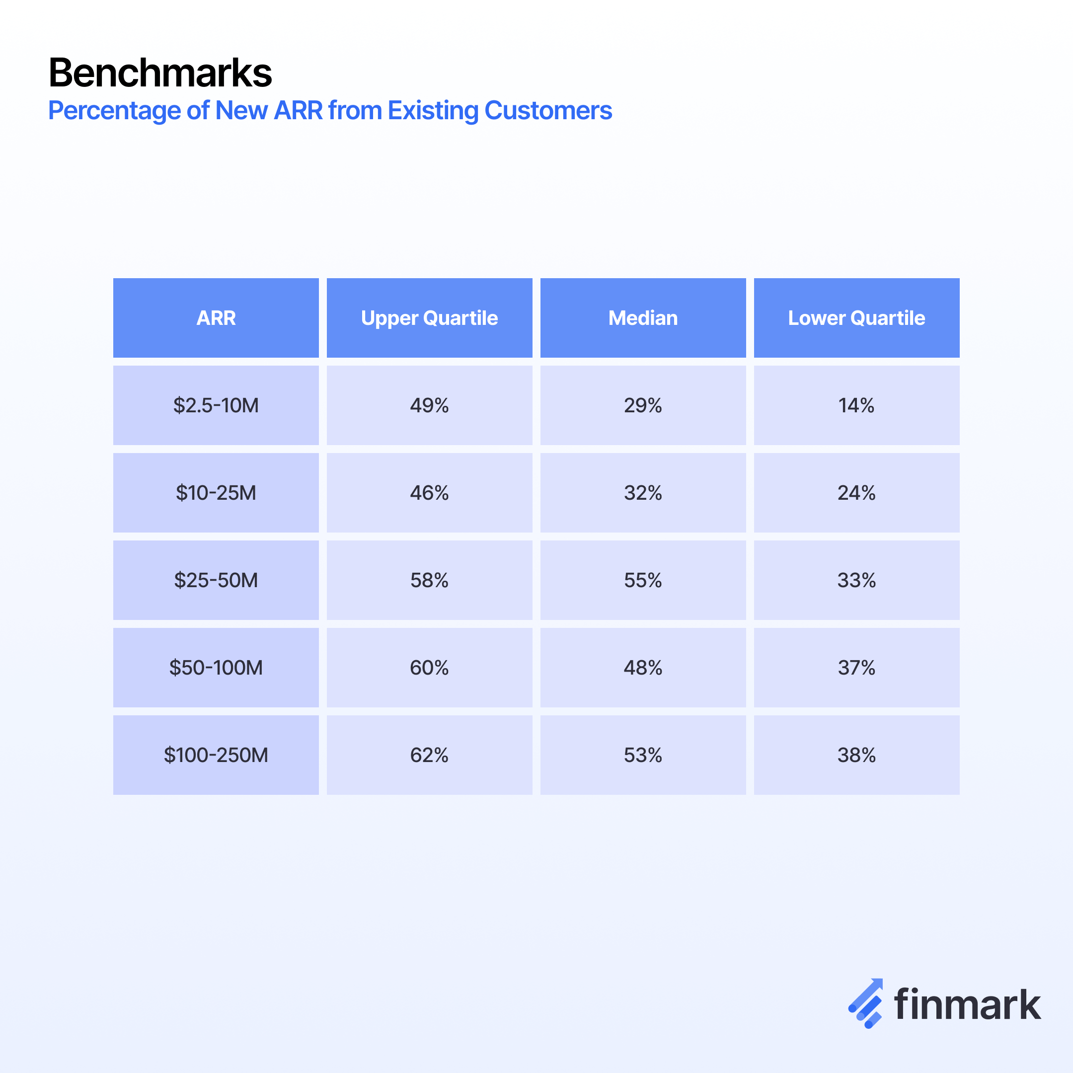 percentage of new arr from existing customers