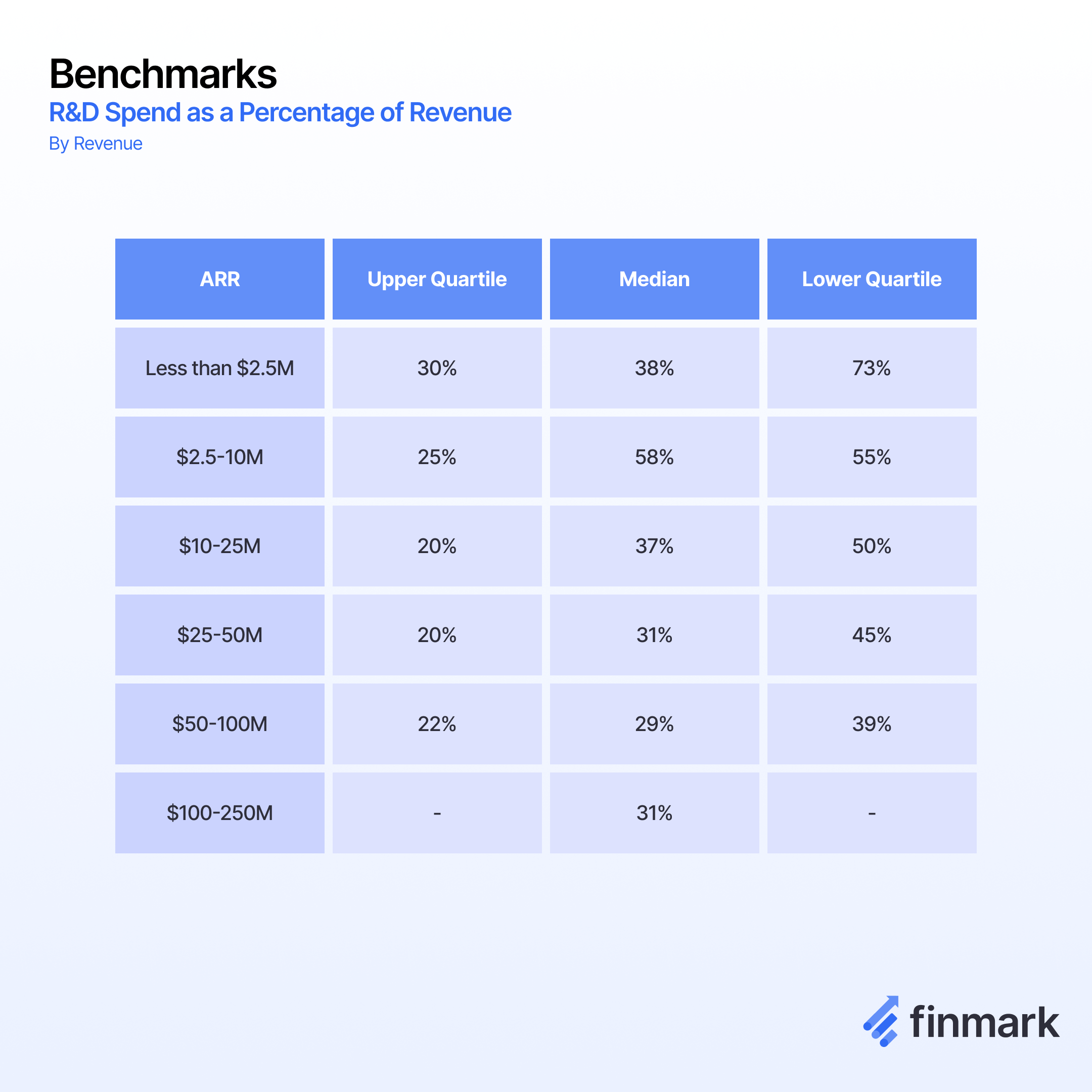 r and d spend as percentage of revenue