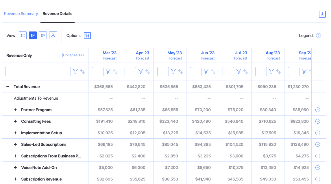 revenue details chart in finmark