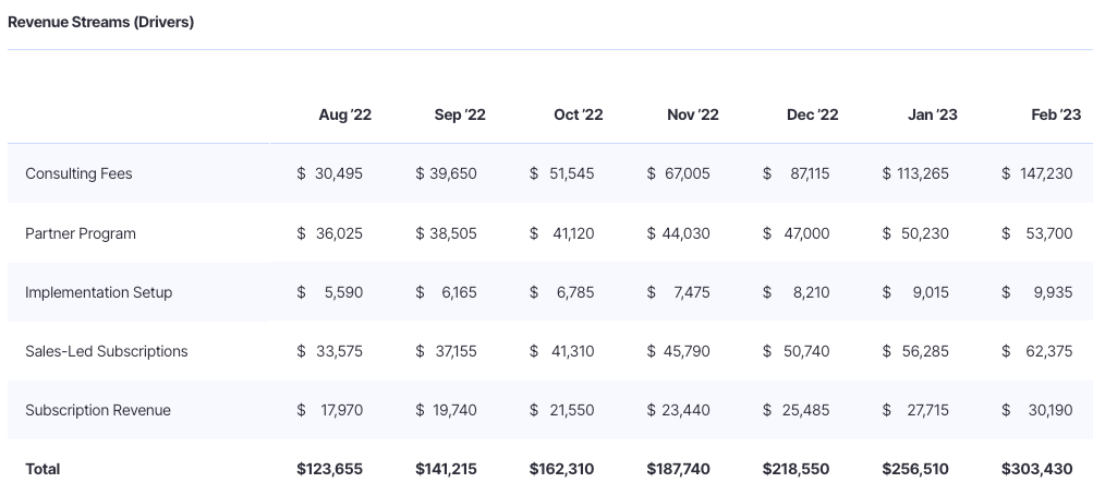 revenue streams drivers example