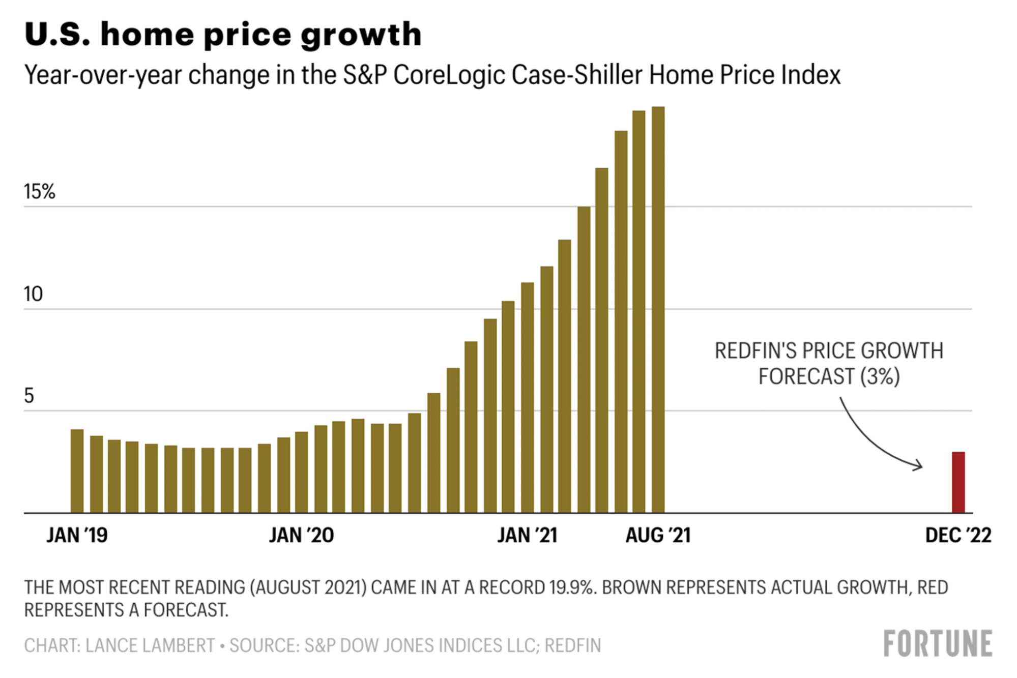 Home Prices 2024 Forecast - Lacy Shanie