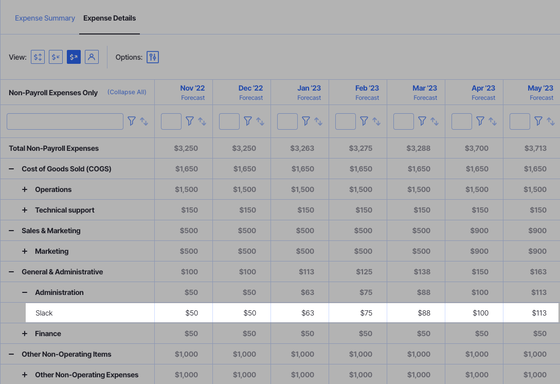 variable costs forecast