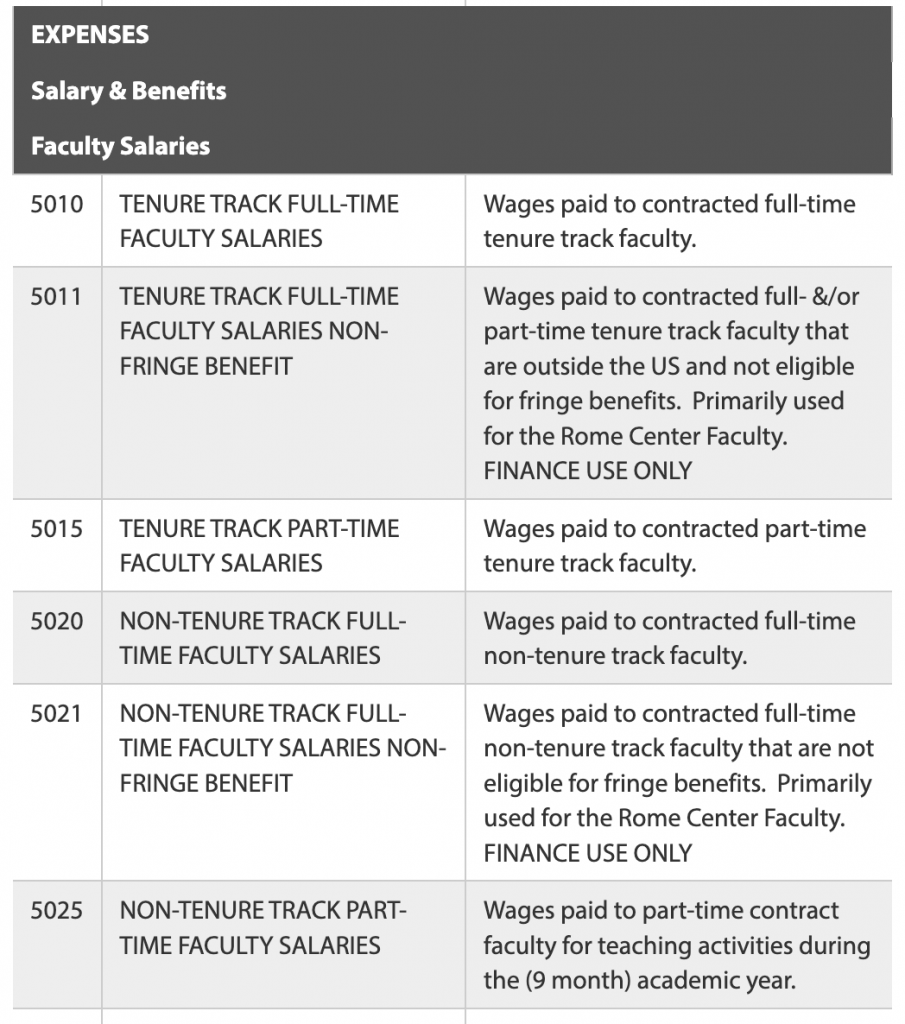 Chart Of Accounts An Overview For SMBs Examples Finmark