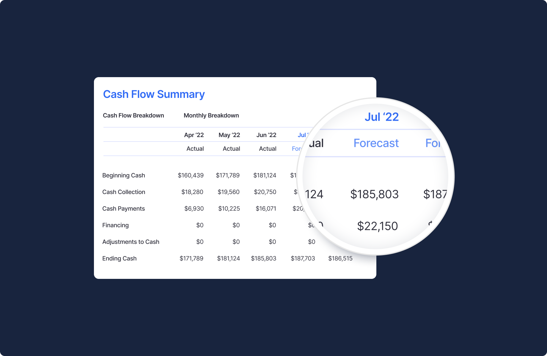 How To Do Cash Flow Analysis Step By Step Guide Finmark