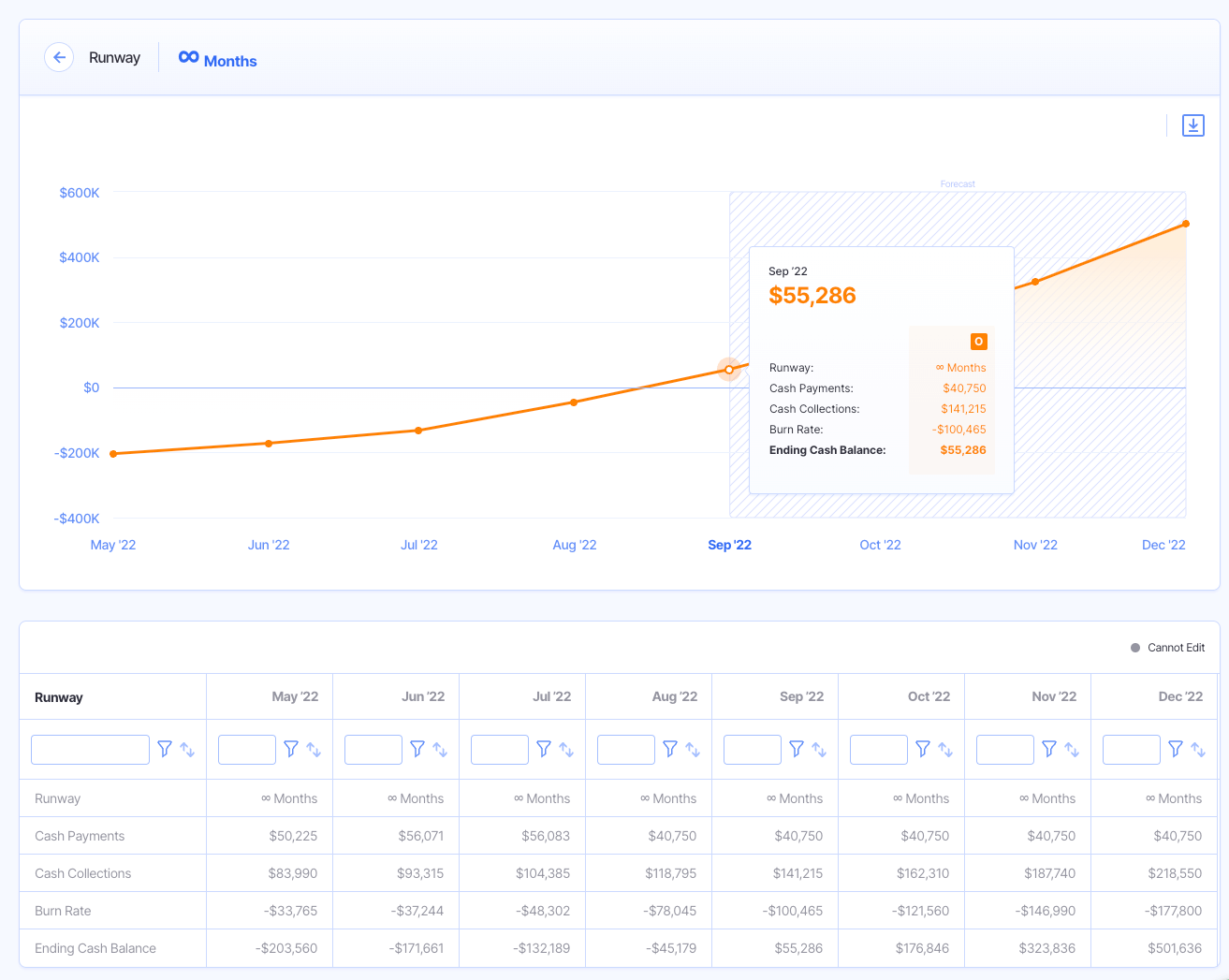 cash runway chart finmark