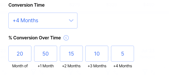 conversions over time in finmark