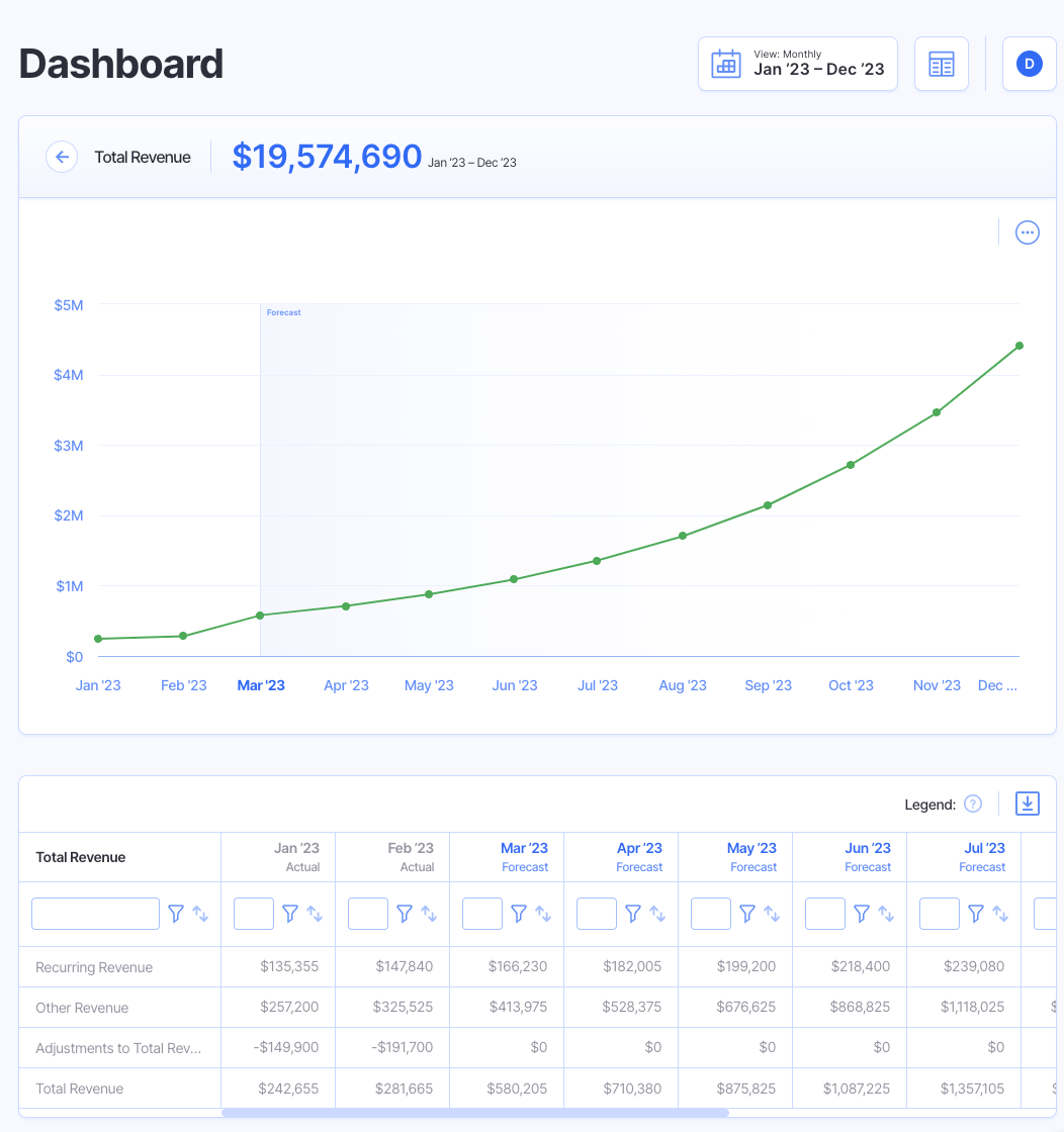 Revenue Forecasting: 3-Step Guide - Finmark