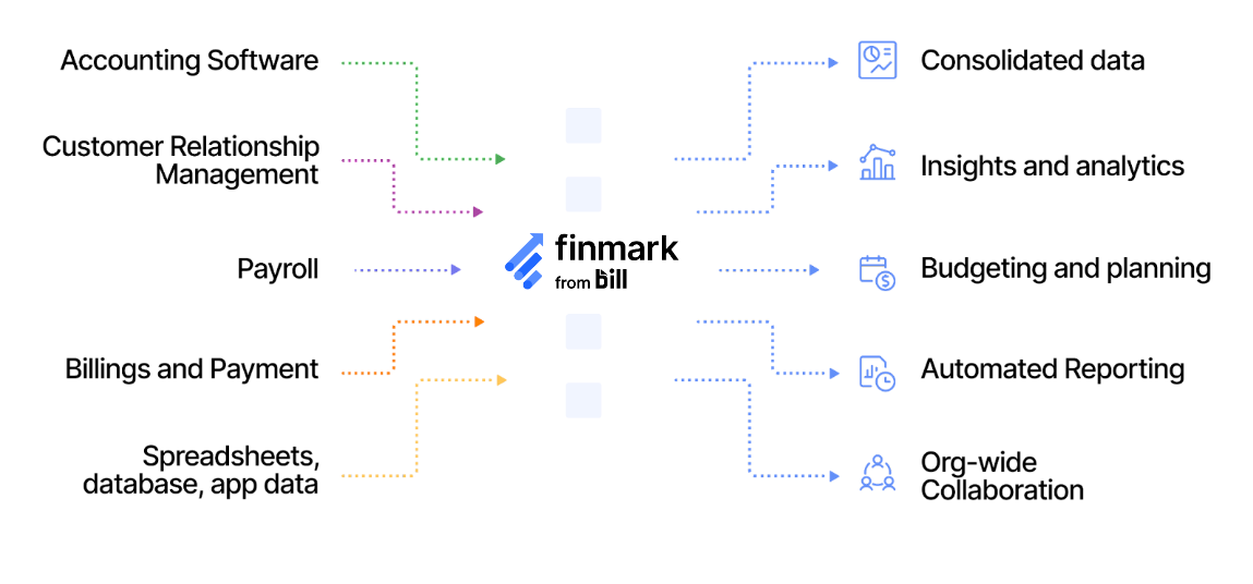 how financial modeling software works