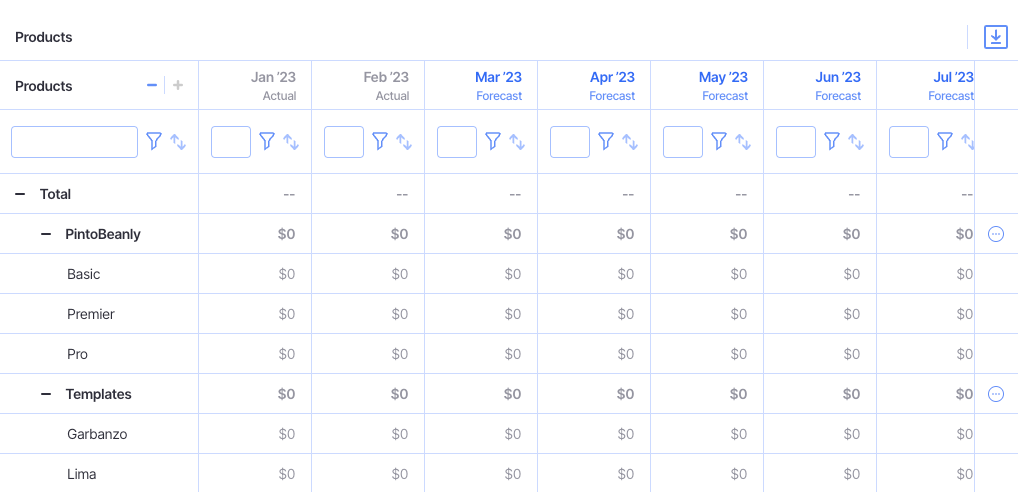 products added in revenue forecast