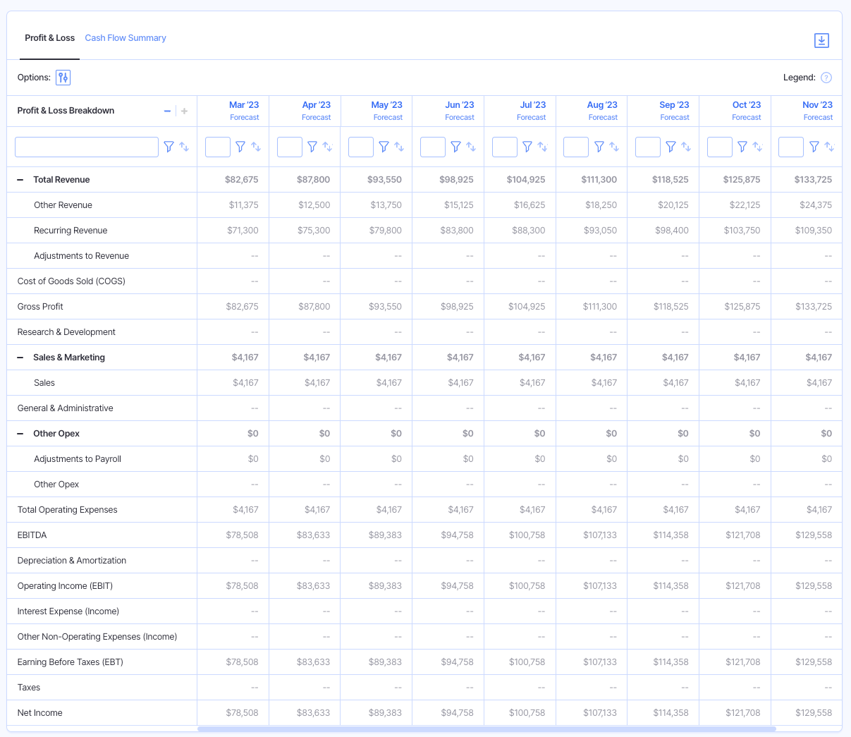 profit and loss rolling forecast