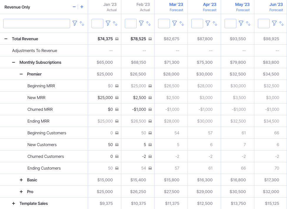 revenue details table in finmark