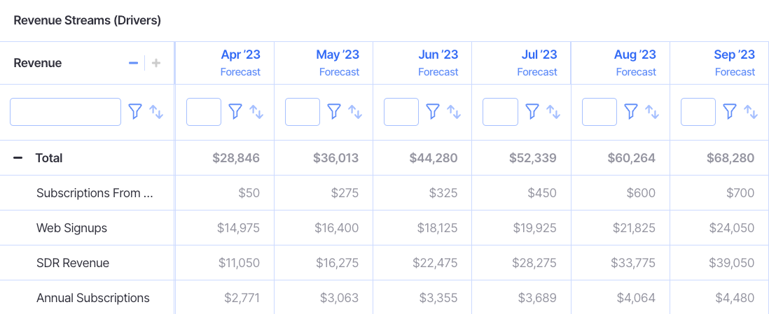 revenue driver examples