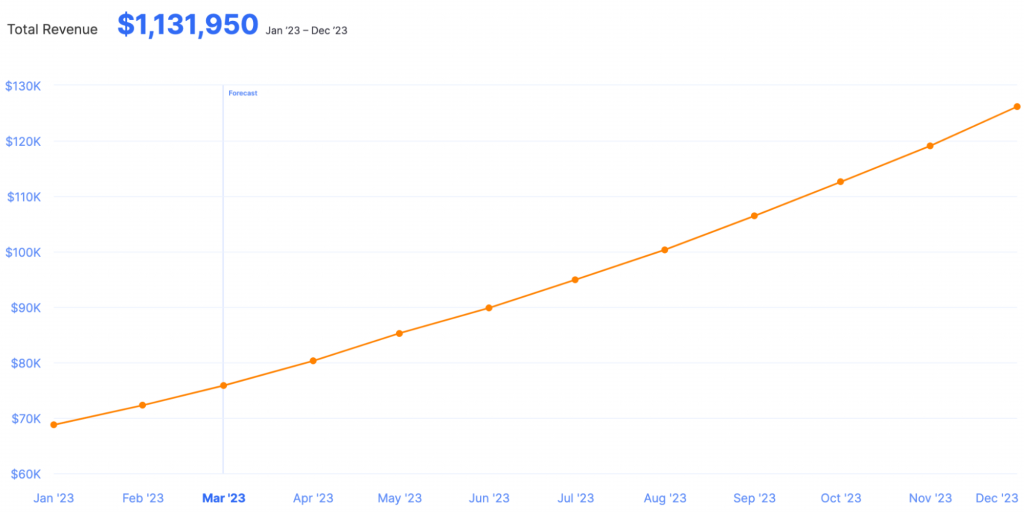 Revenue Forecasting: 3-Step Guide - Finmark