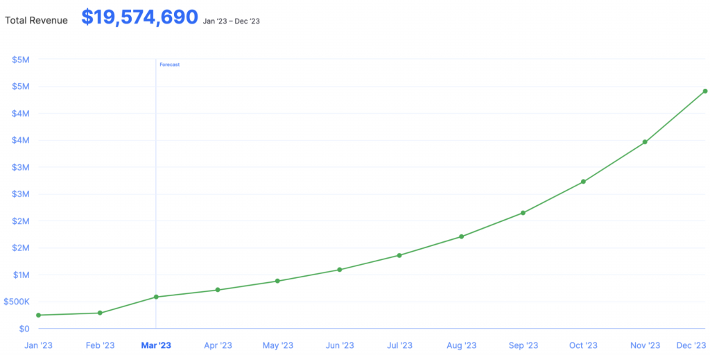 Revenue Forecasting: 3-Step Guide - Finmark