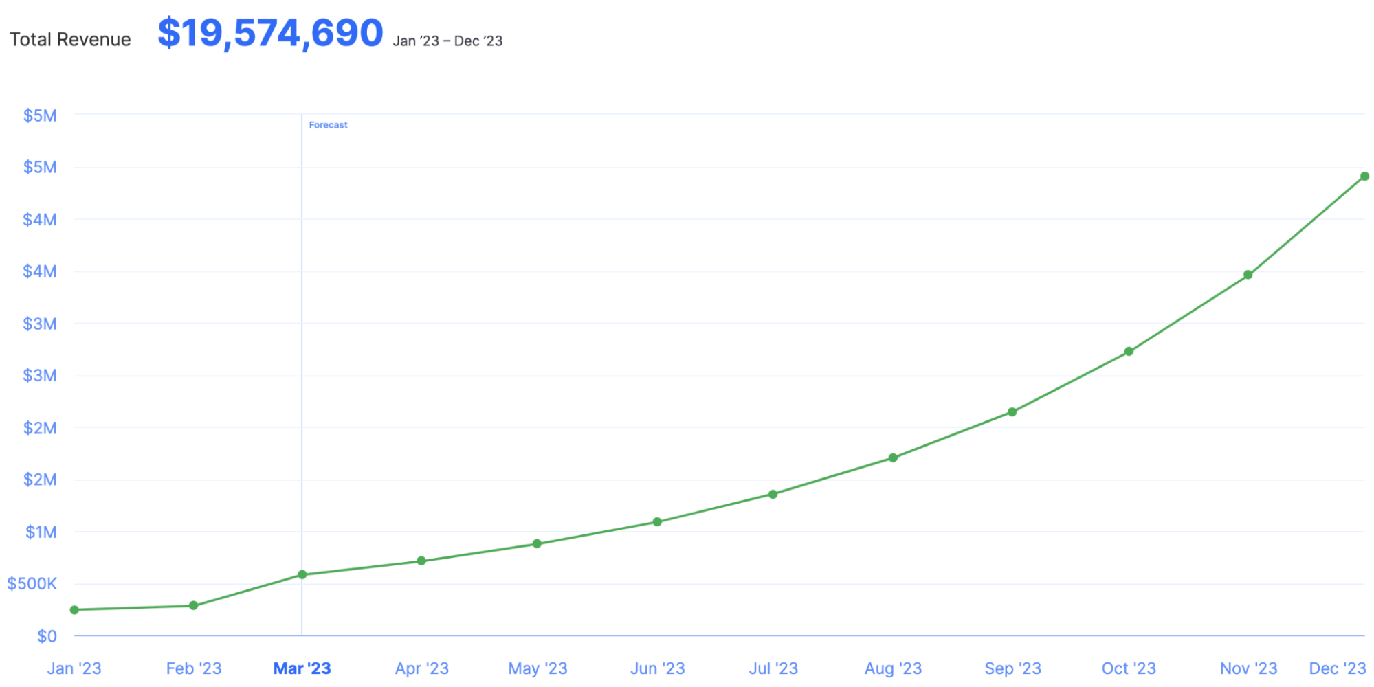 Revenue Forecasting: 3-Step Guide - Finmark