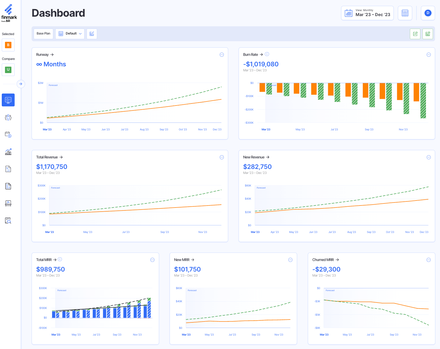 scenario analysis dashboard