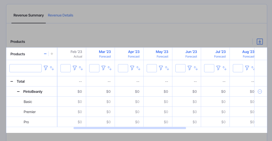 subscription plans added to revenue forecast