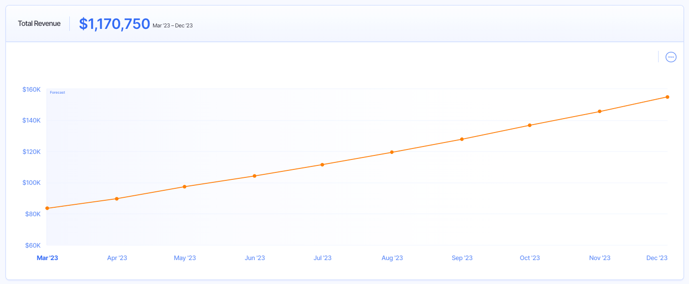 total revenue graph example