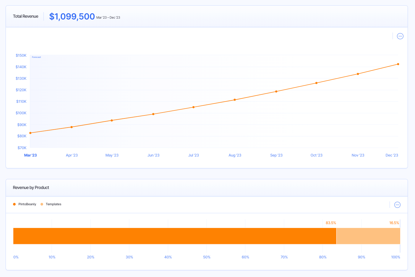 total revenue dashboard in finmark