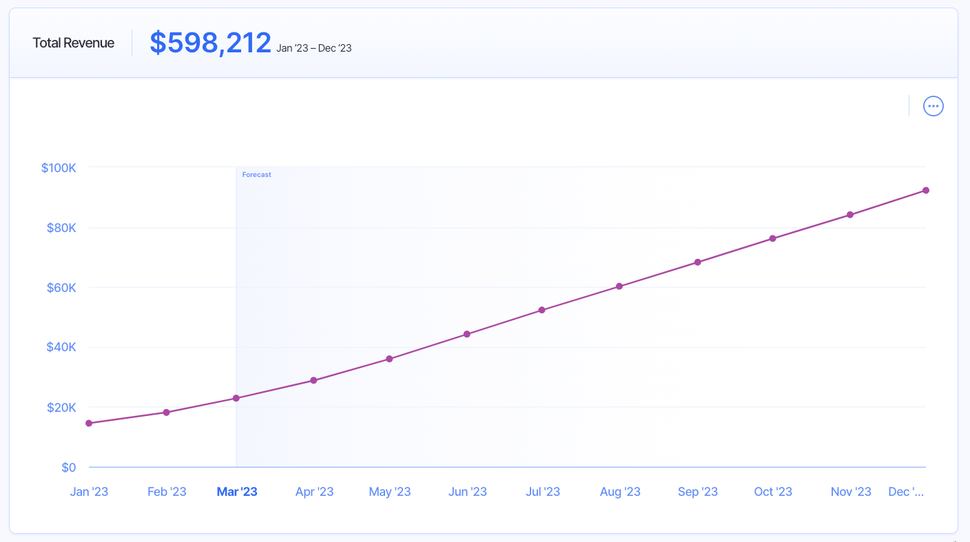 total revenue graph in finmark