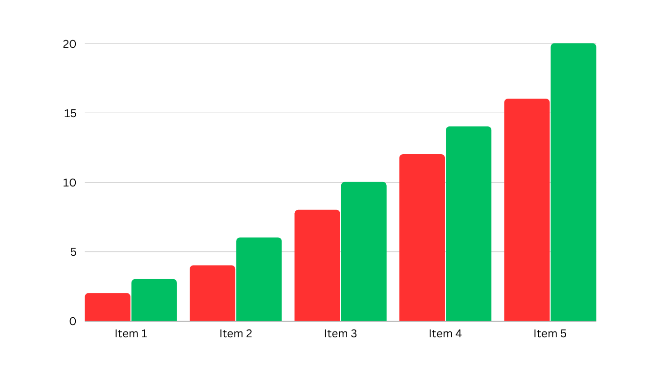 green and red chart example