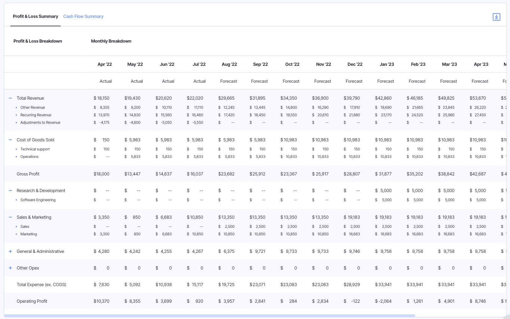 profit and loss statement example