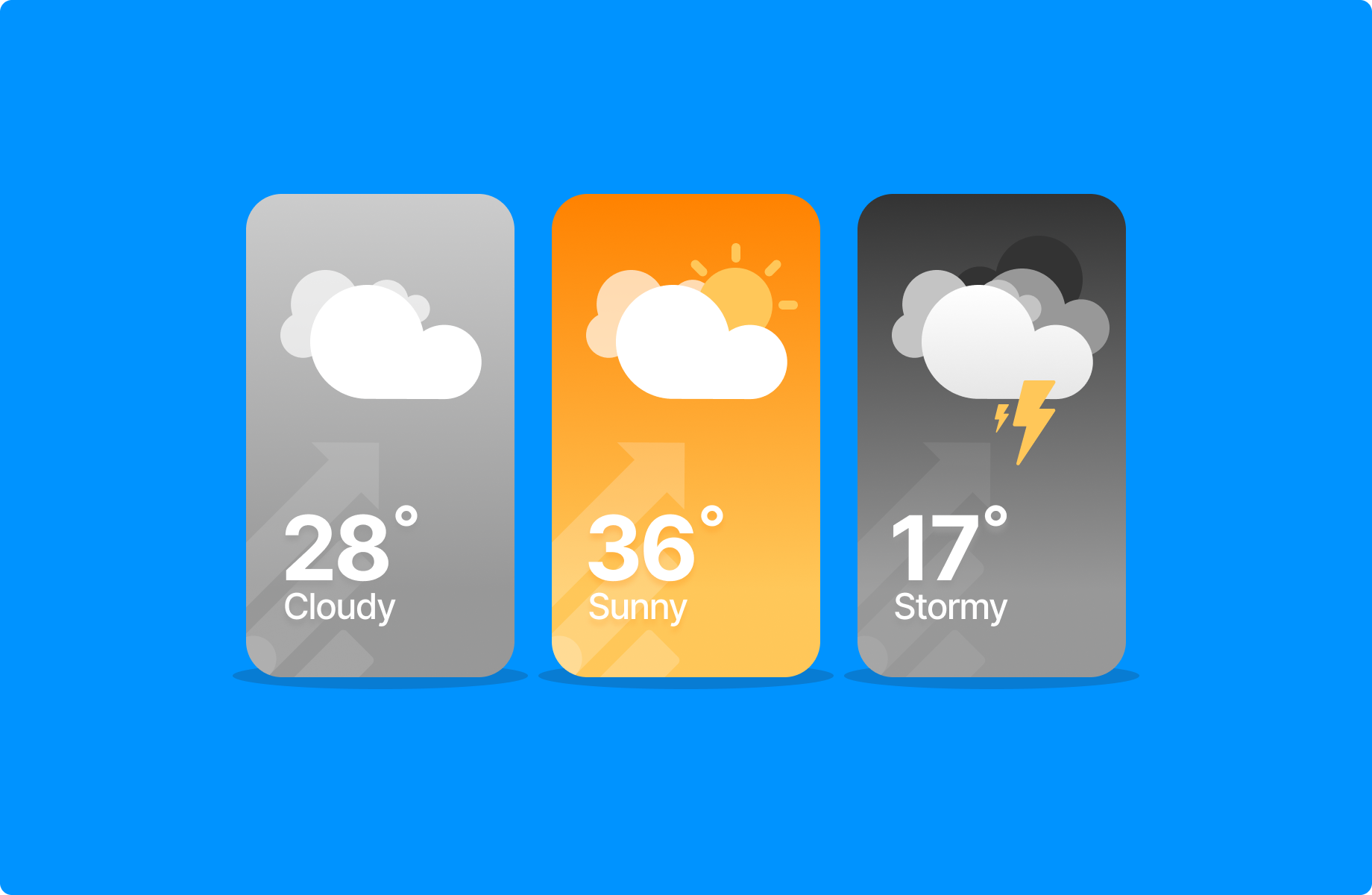 Projection vs. Forecasts How to Use Each Finmark
