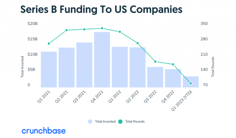 Startup Funding Explained: Pre-seed, Seed, & Series A-D - Finmark