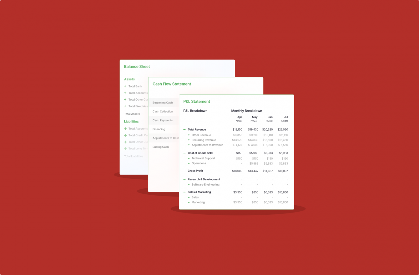 3 Statement Model: A Complete Guide - Finmark