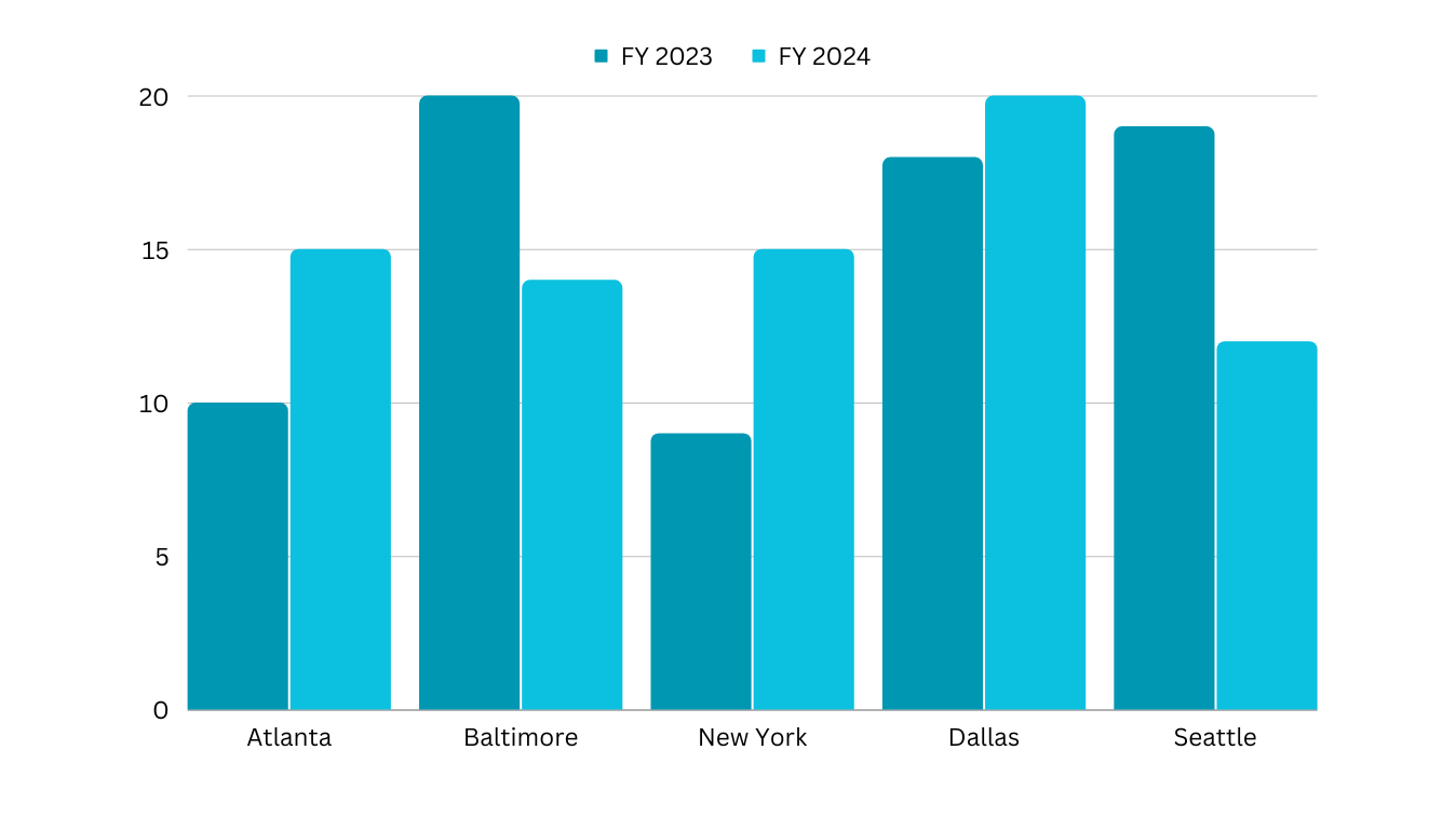 using color shading on bar chart