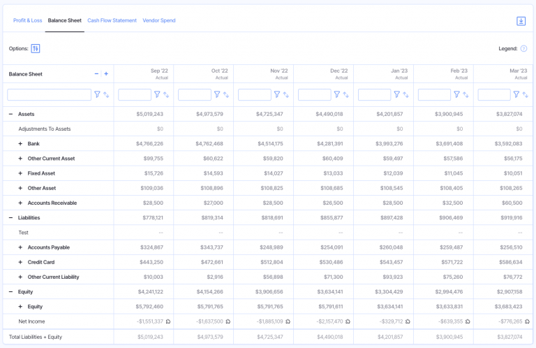 balance sheet forecast for business plan