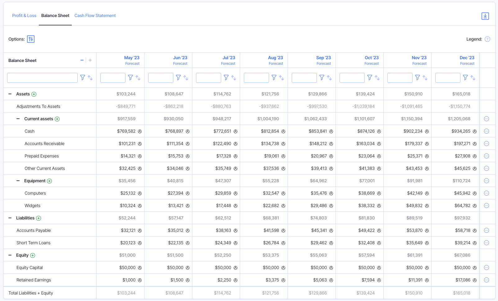 balance sheet forecast example